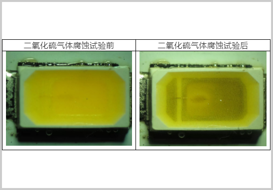 二氧化硫气体腐蚀测试.jpg