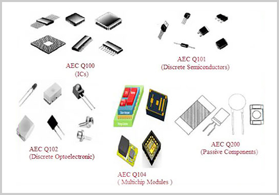 AEC-Q车规级元器件认证.jpg AEC-Q车规级元器件认证.jpg