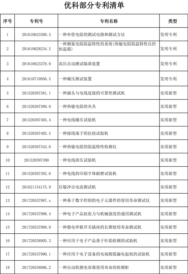 专利清单1.jpg 专利清单1.jpg