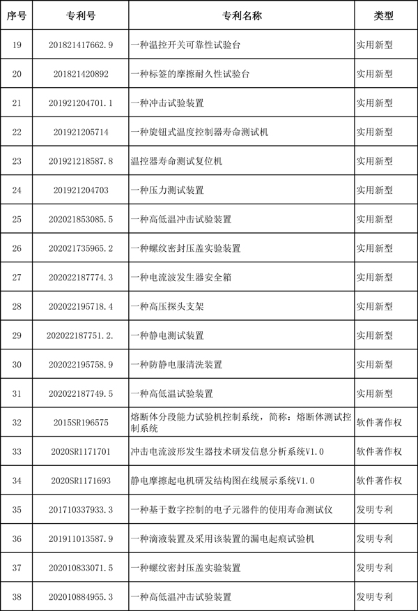 专利清单2.jpg 专利清单2.jpg