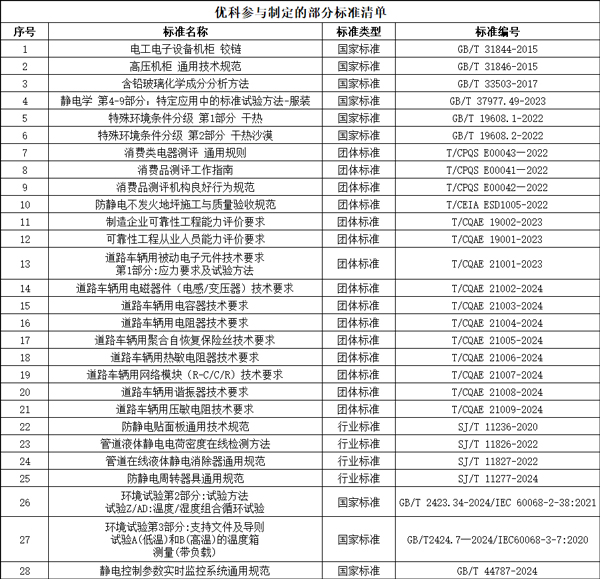 优科参制标准.jpg 优科参制标准.jpg